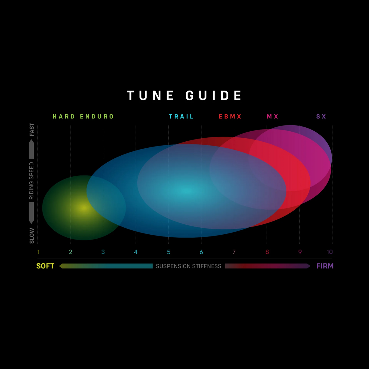 Ultra Bee Sirris R46 Trail Tune Shock