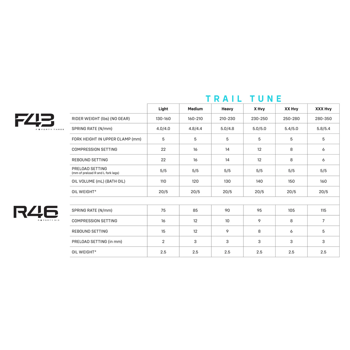 Ultra Bee Sirris F43 Trail Tune Fork