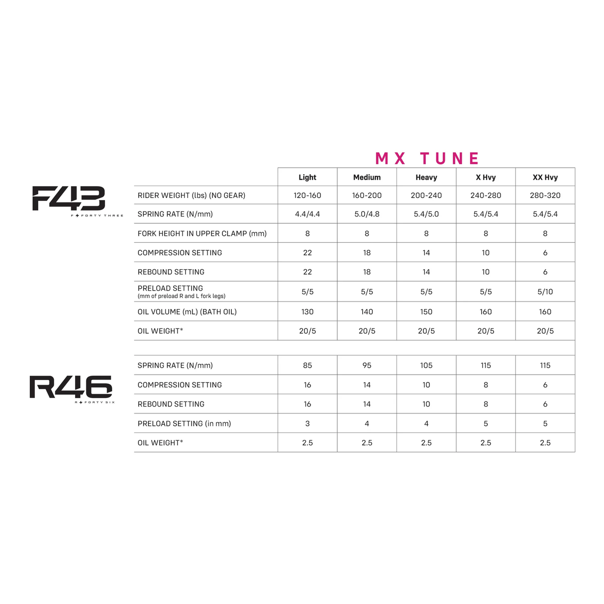 Sirris F43 MX Tune Ultra Bee Fork